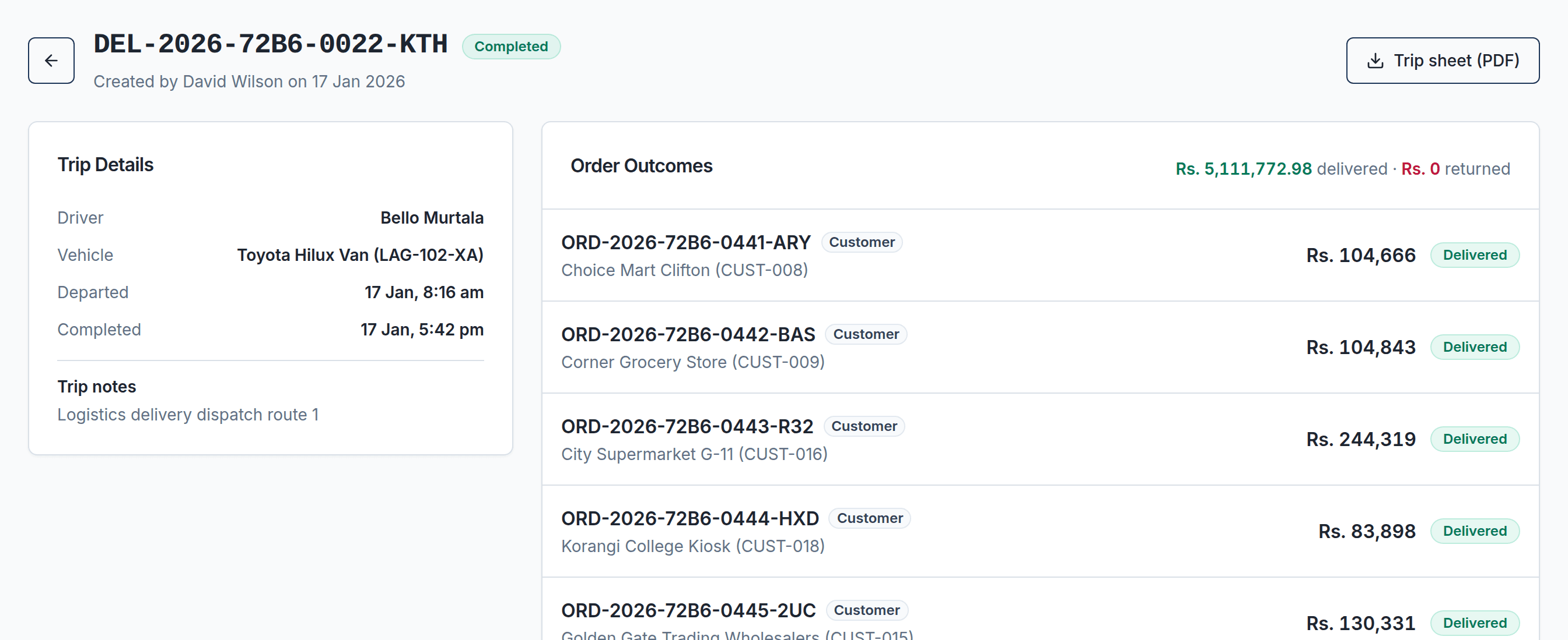 Vdistro delivery trip with driver, vehicle and each order's delivered outcome