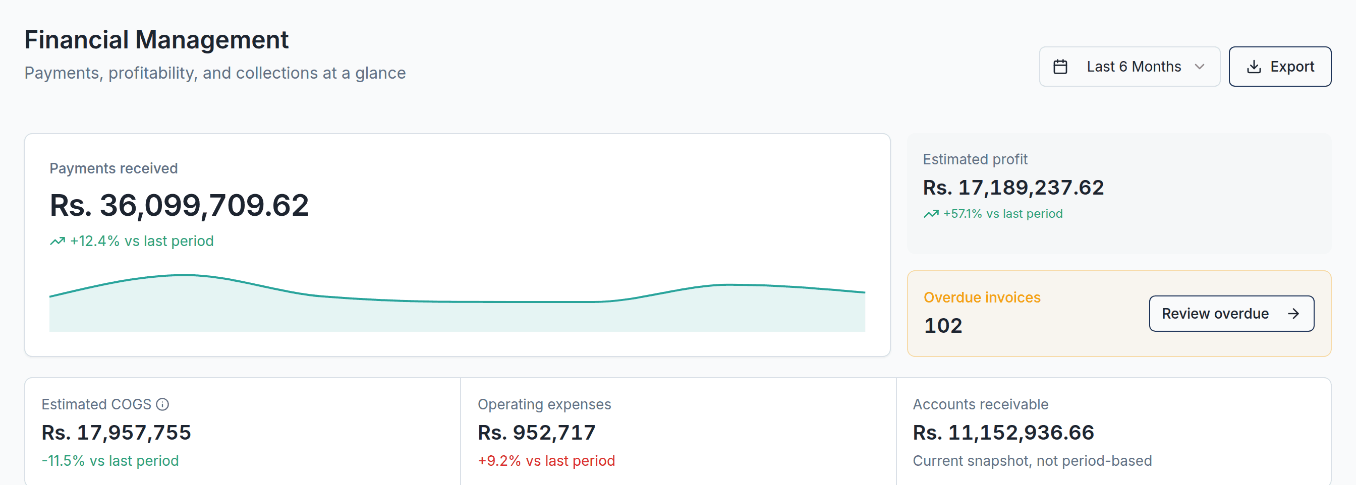 Vdistro financial overview with payments received, estimated profit, cost of goods and expenses